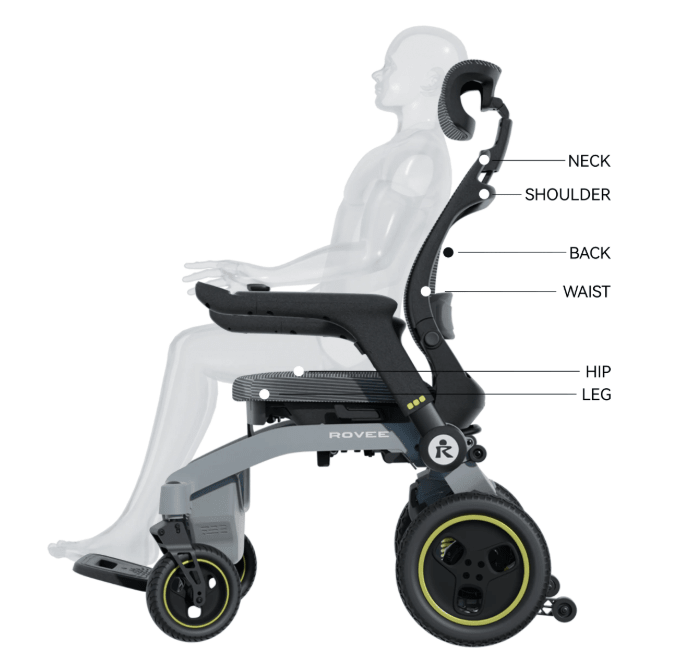 GoRolan Rovee R1 - Go Rolan